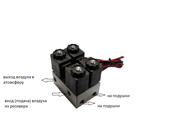 Блок клапанов для пневмы